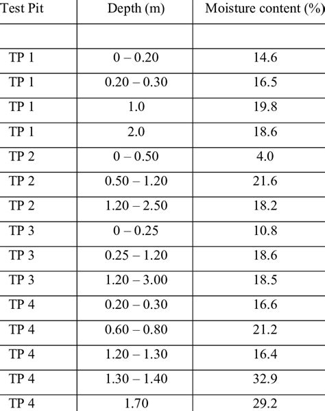 moisture content in honey